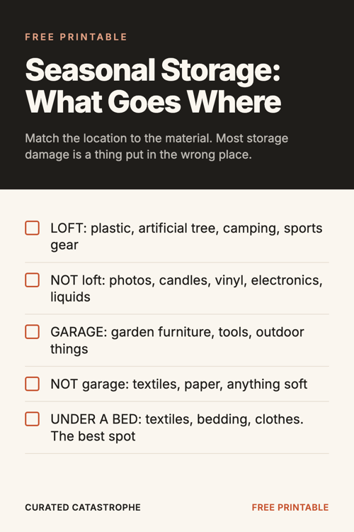 Preview of the Seasonal Storage: What Goes Where printable